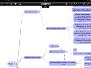 Chapmen mind map in iThoughtsHD